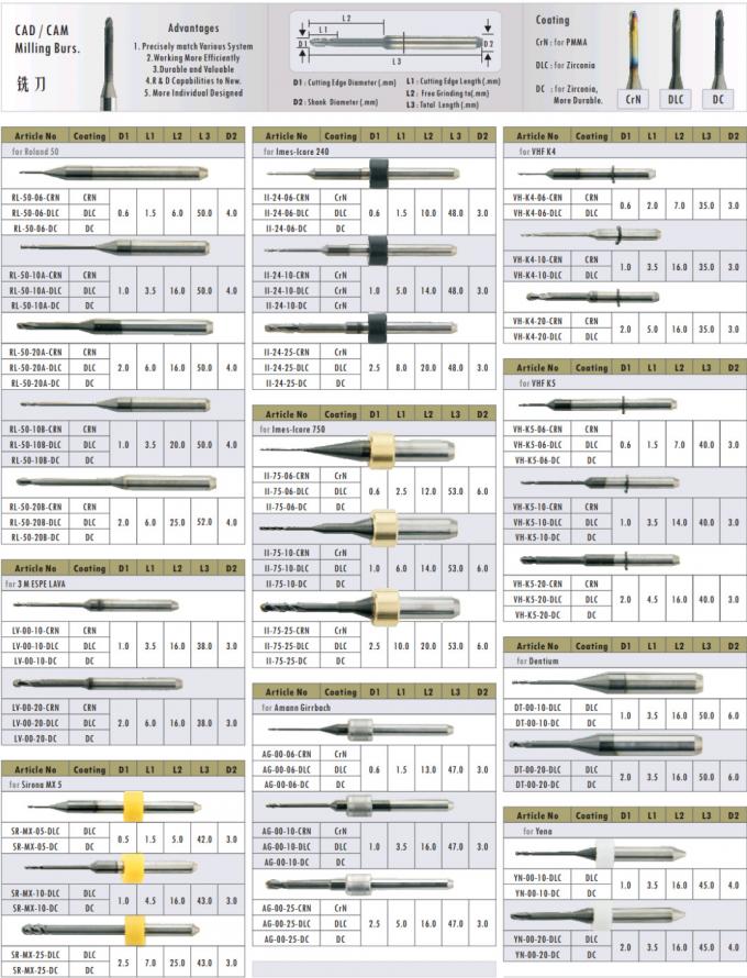Diamond Dental Milling Burs , Zirconia Roland CAD CAM Bur Dental Tool