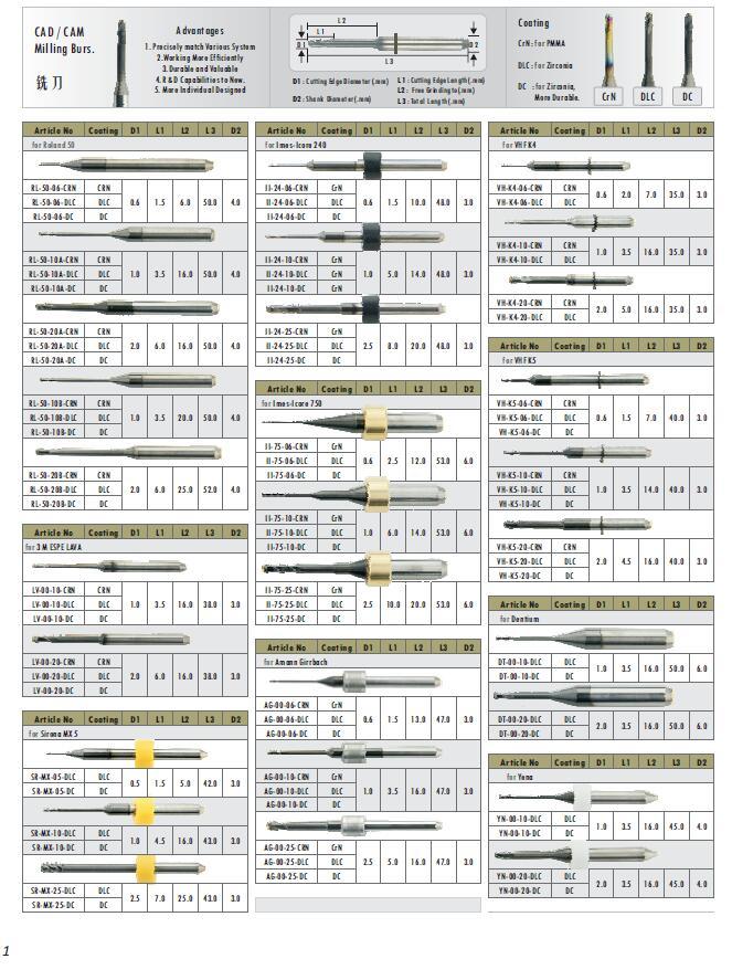 CAD CAM Dental Milling Burs For Imes-Icore 750 System OEM Service Available 1