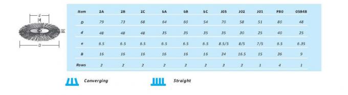 Chungking Bristle Converging Rough Lathe Polishing Brushes For Composite Materials 1