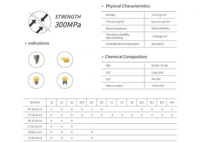 Dental Lithium Disilicate CAD/CAM Material (HT and LT) 0