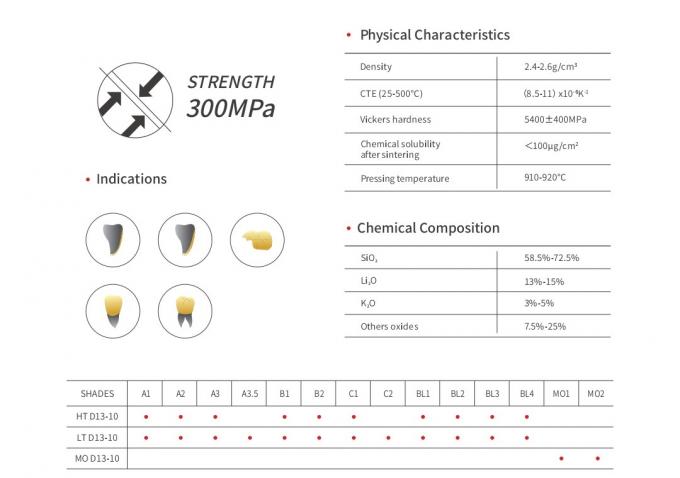 Dental Lithium Disilicate Pressing Ingot  Material (HT and LT) 0