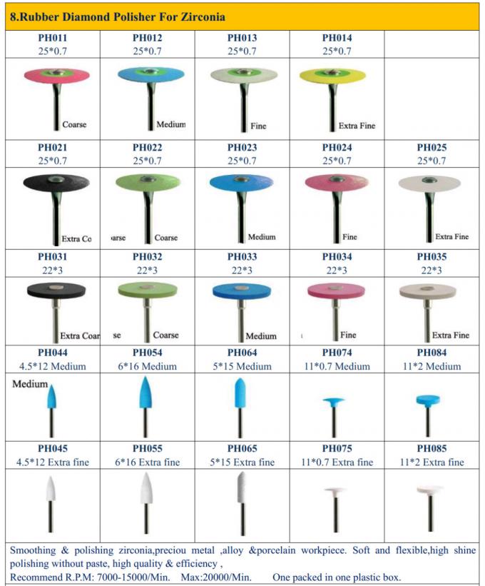 Dental Composite Polishing Burs Diamond Rubber Dental Dental Polishing